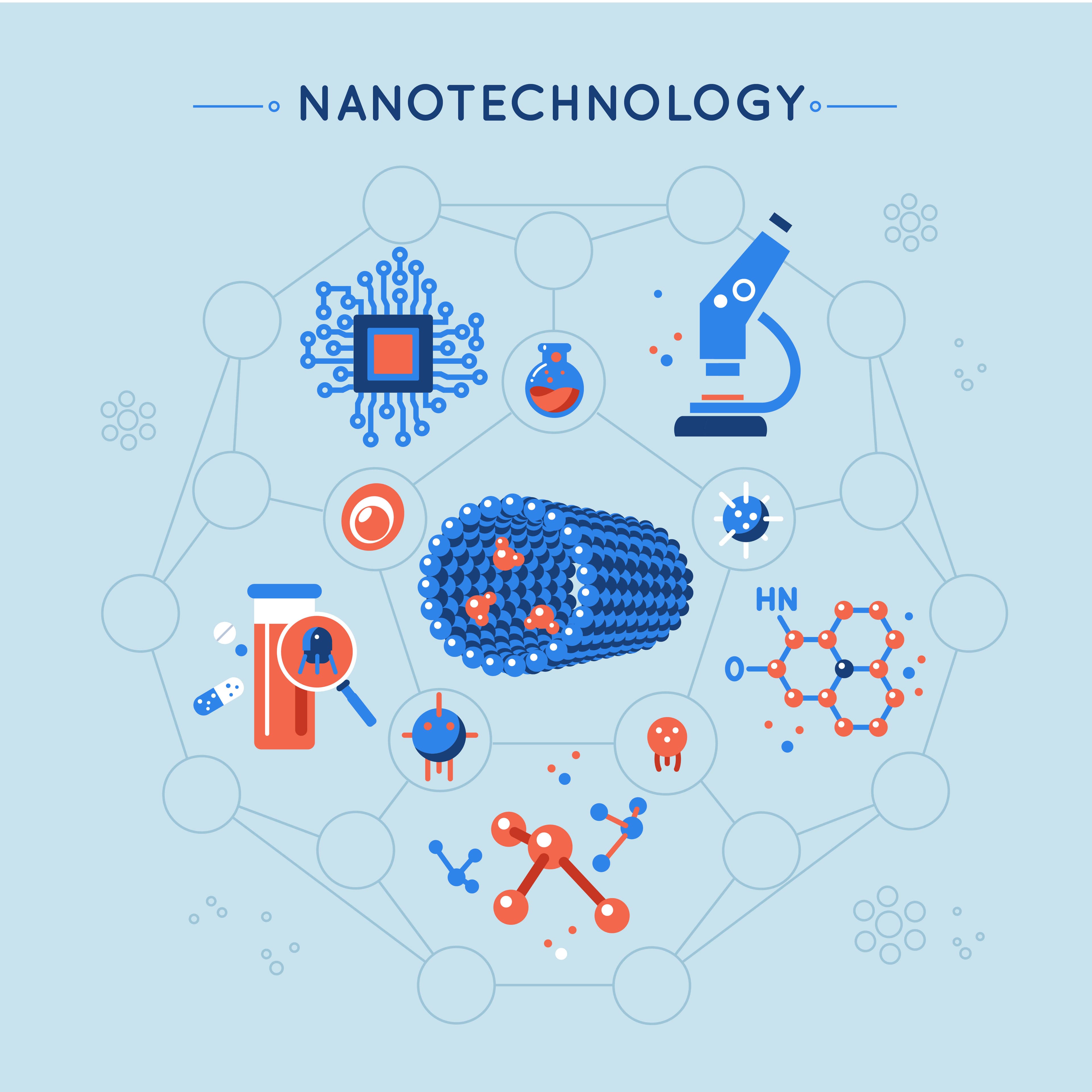 Nano science and nanotechnology